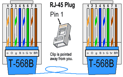 Wiring on How To Make A Cat5e Network Cable Miscellaneous Items Network Cable